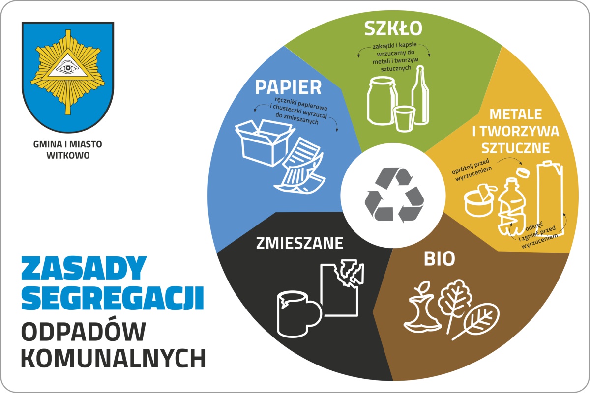 Zasady segregacji odpadów komunalnych