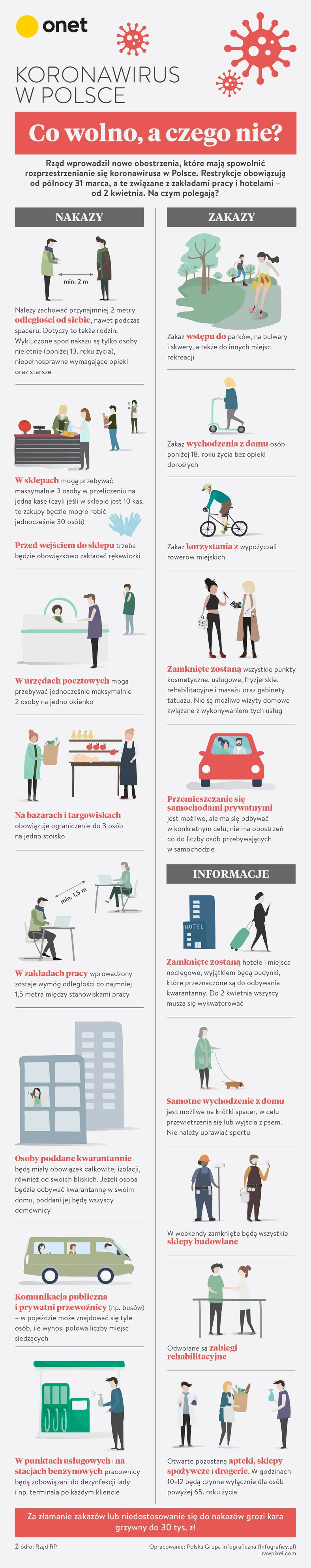 Koronawirus w Polsce. Co wolno, a czego nie? [Infografika]