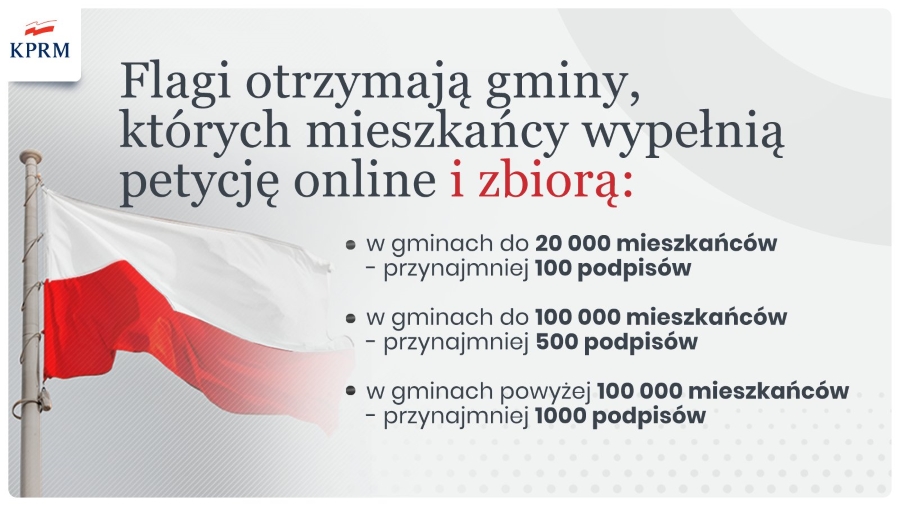 Urząd Gminy i Miasta Witkowo przystąpił do Projektu „Pod biało-czerwoną”