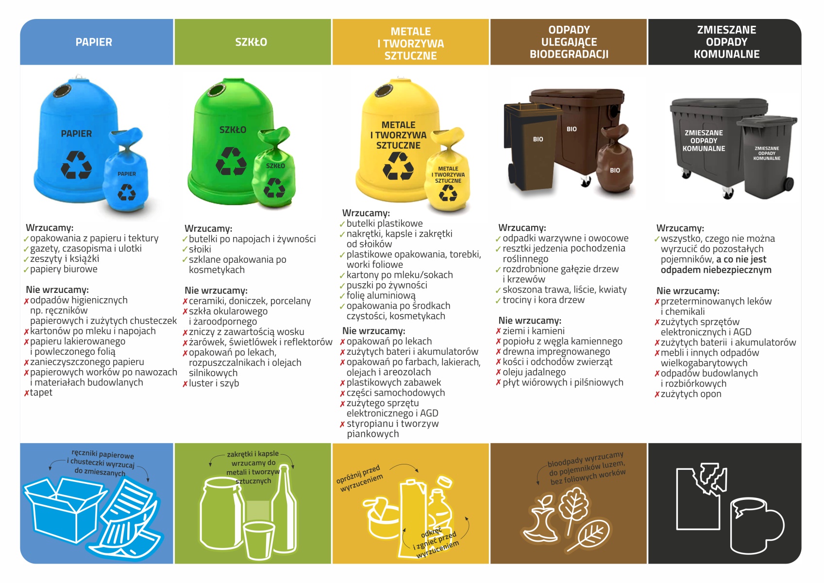Zasady segregacji odpadów komunalnych - ulotka