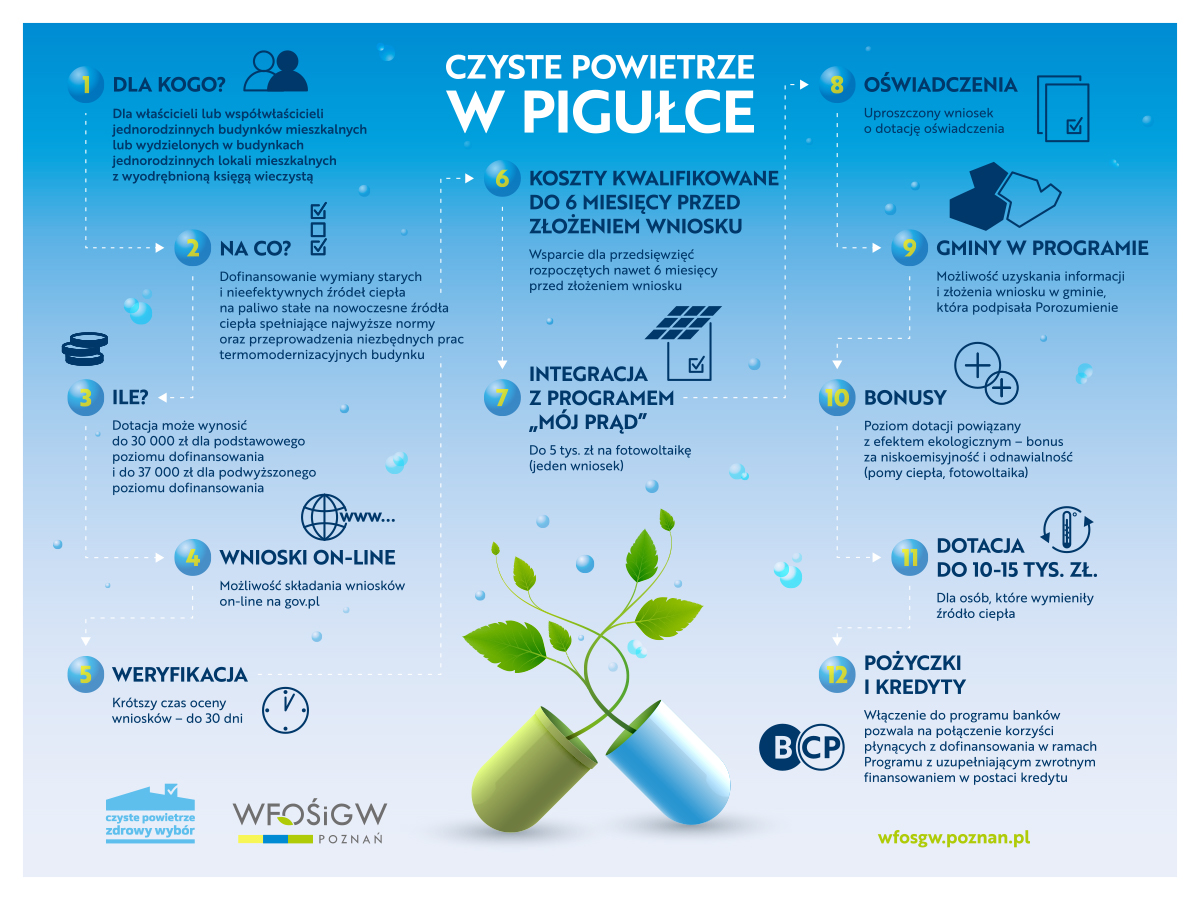 WFOSiGW infografika czyste powietrze w pigułce 