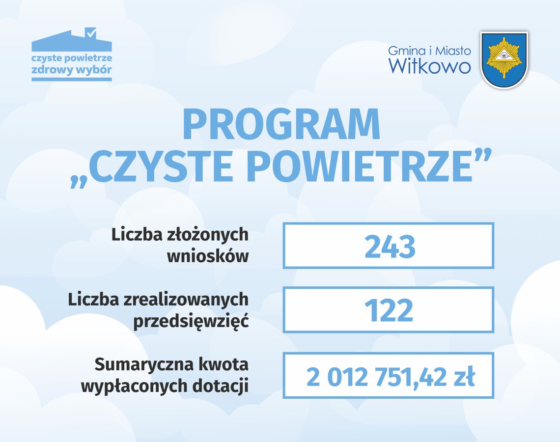 Czyste Powietrze